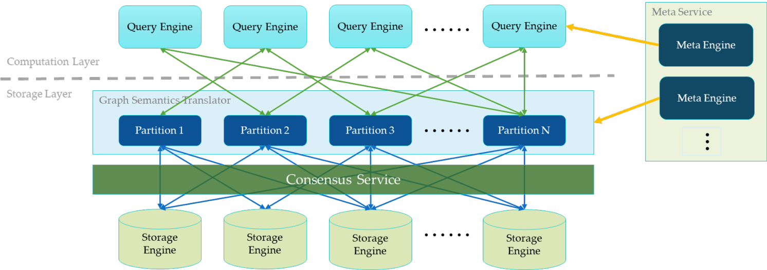 Nebula Graph Architecture Diagram