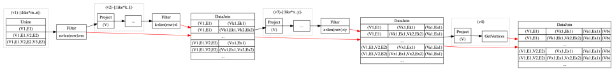One-Step Traversal