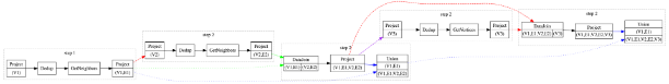 One-Step Traversal
