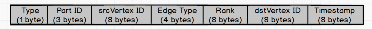 Out-key format