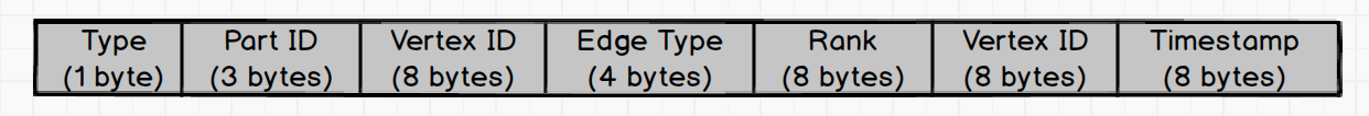 Edge Key Format