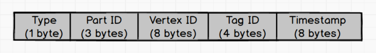 Vertex Key Format