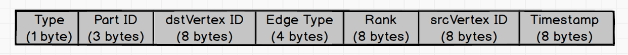 In-key format