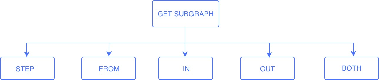 Nebula Graph Subgraph Implementation