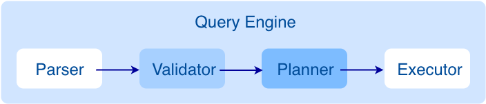 Nebula Graph Architecture Change