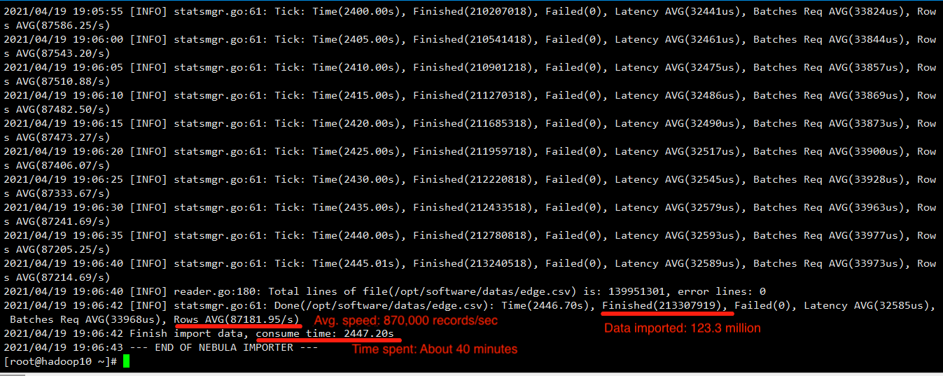 Import results