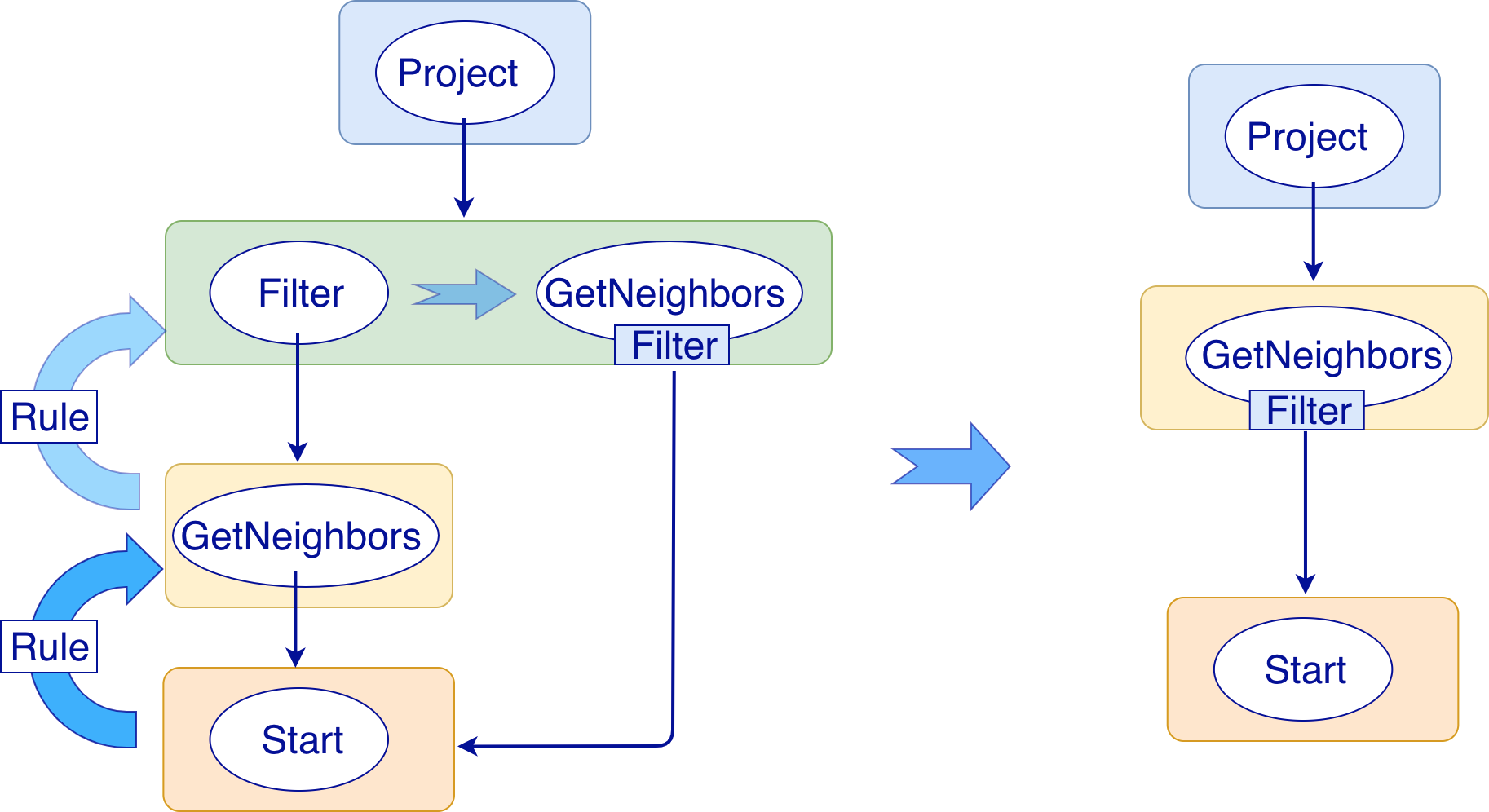 Execution plan optimization process