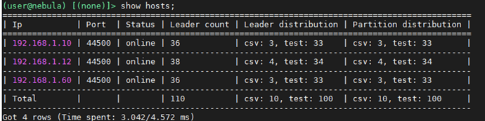 Data Import Results
