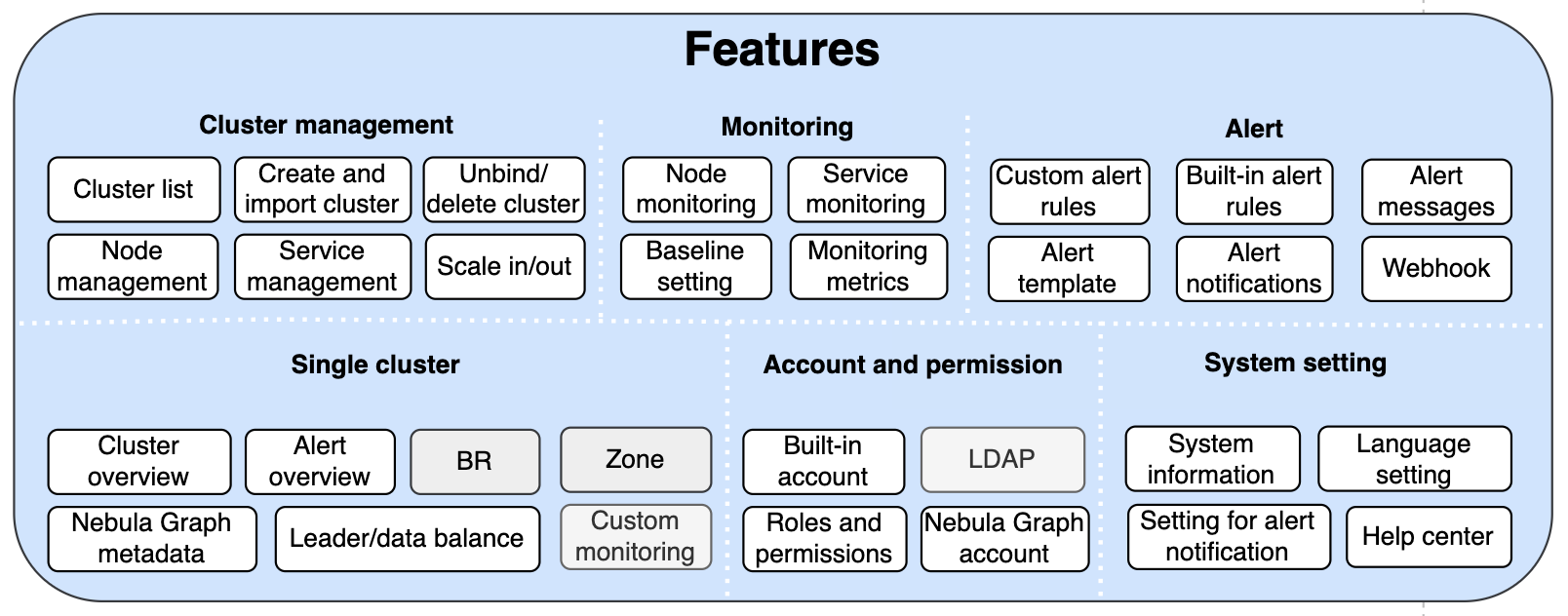 Nebula Dashboard Structure