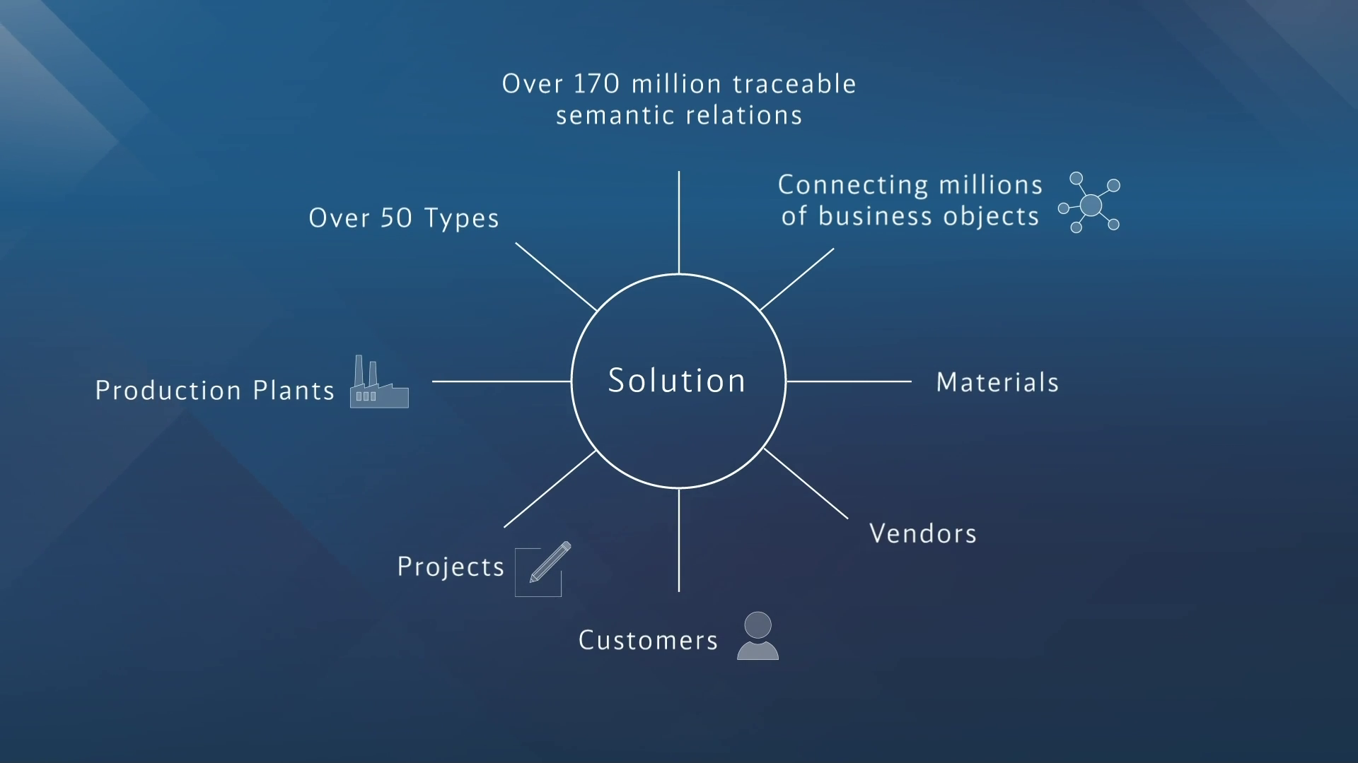 Automated Enterprise Knowledge Graph for Corporate Data Governance | Video