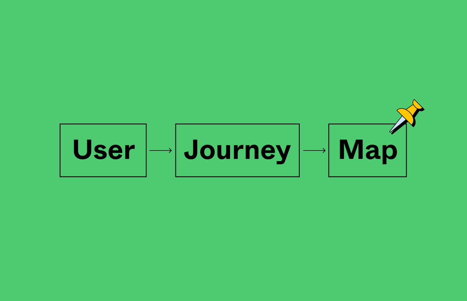 Figma Jam - User Journey Map