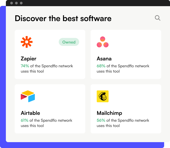 Discover Spendflo, the best software to help you save more