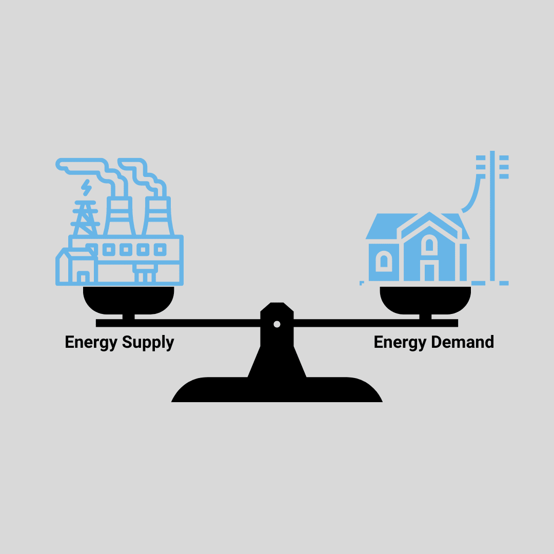 Demand-side response - frequency balance|energy demand|Flexibility Manager for demand response