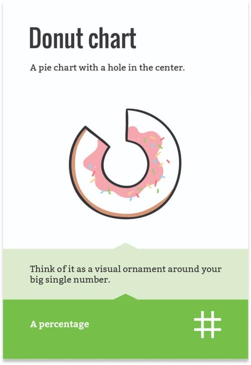 Chart Chooser Cards - Simplify Data Visualization & Enhance Decision ...