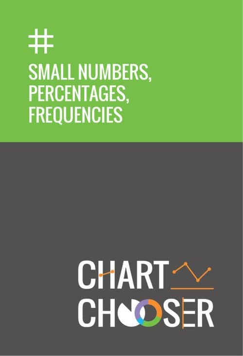 Chart Chooser Cards — How to simplify data fassforward fassforward