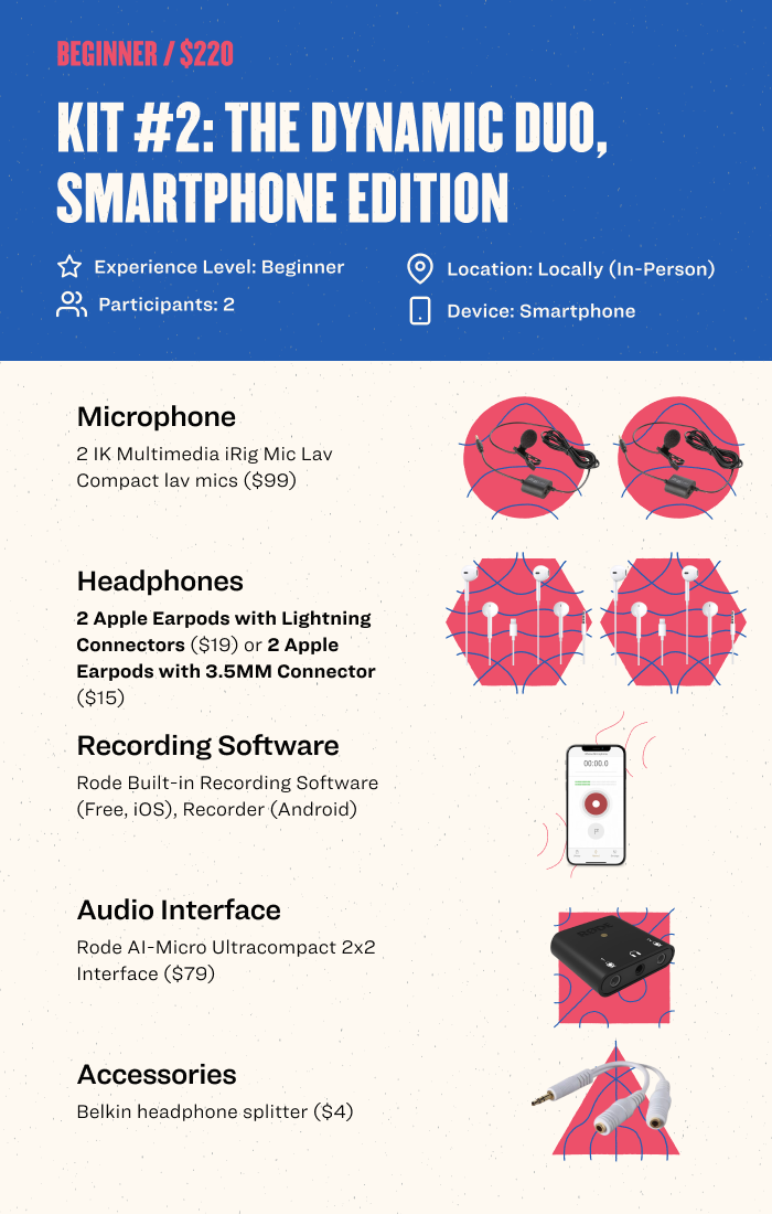 The dynamic duo smartphone podcast starter kit - beginner