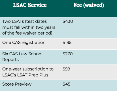 LSAC Fee Waiver | Everything You Need to Know