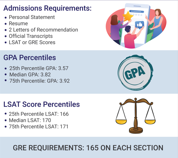 How To Get Into UCLA Law School Admissions Tips Statistics