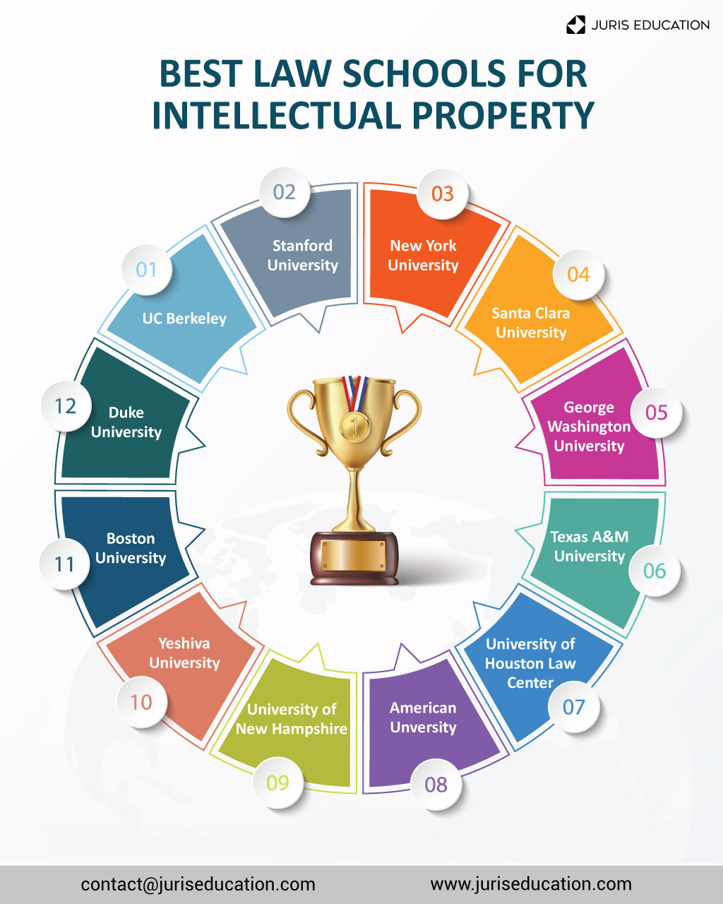 Best Intellectual Property Law Schools (2023)