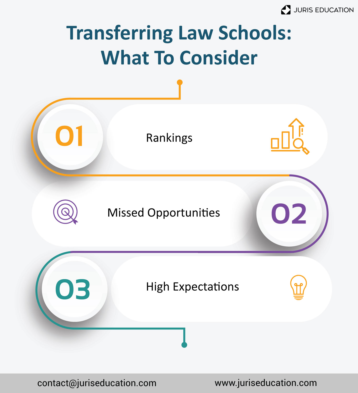 Georgetown Law Transfer Application - 2v78eq4