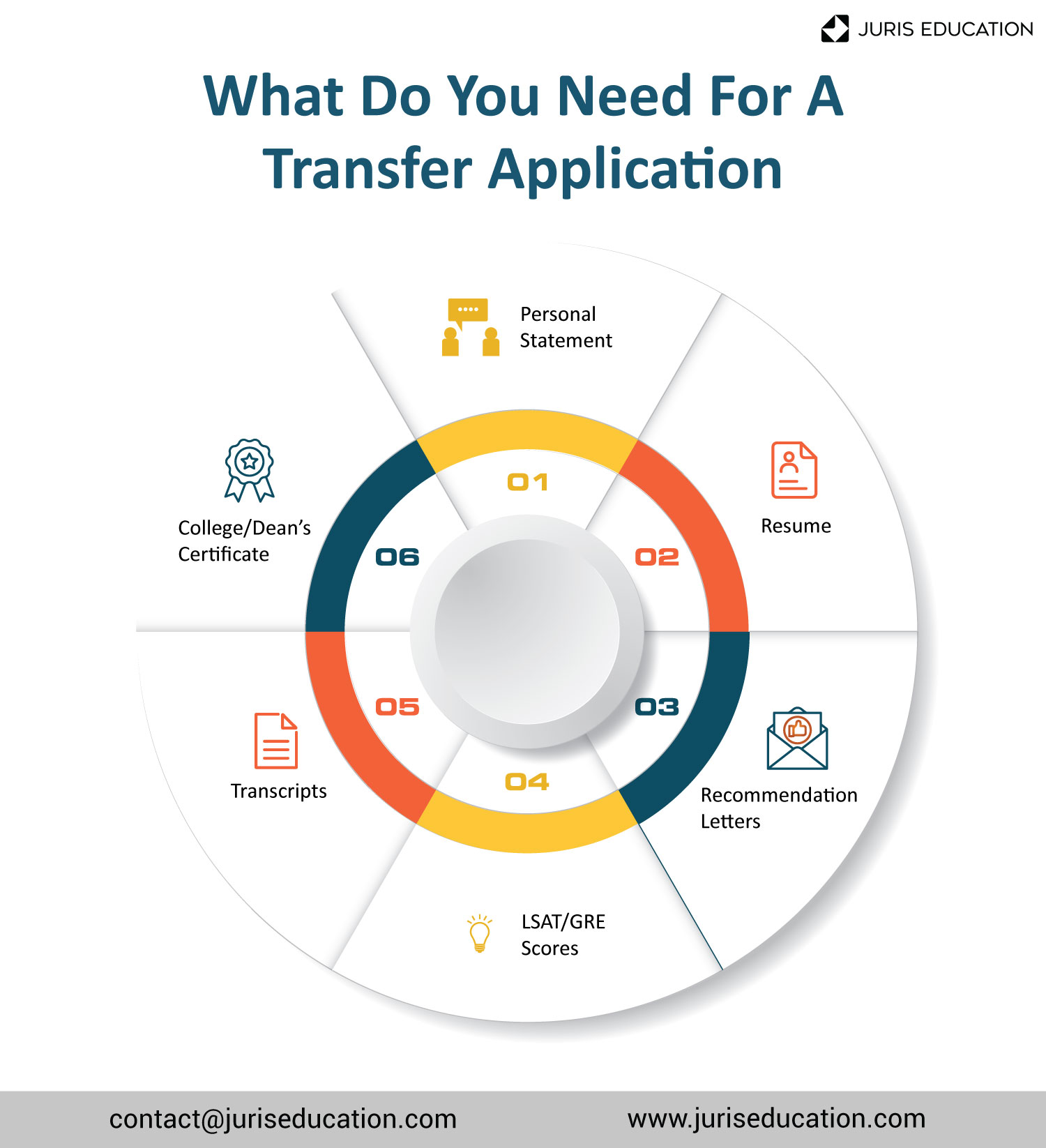 Georgetown Law Transfer Application - r4kbxy9