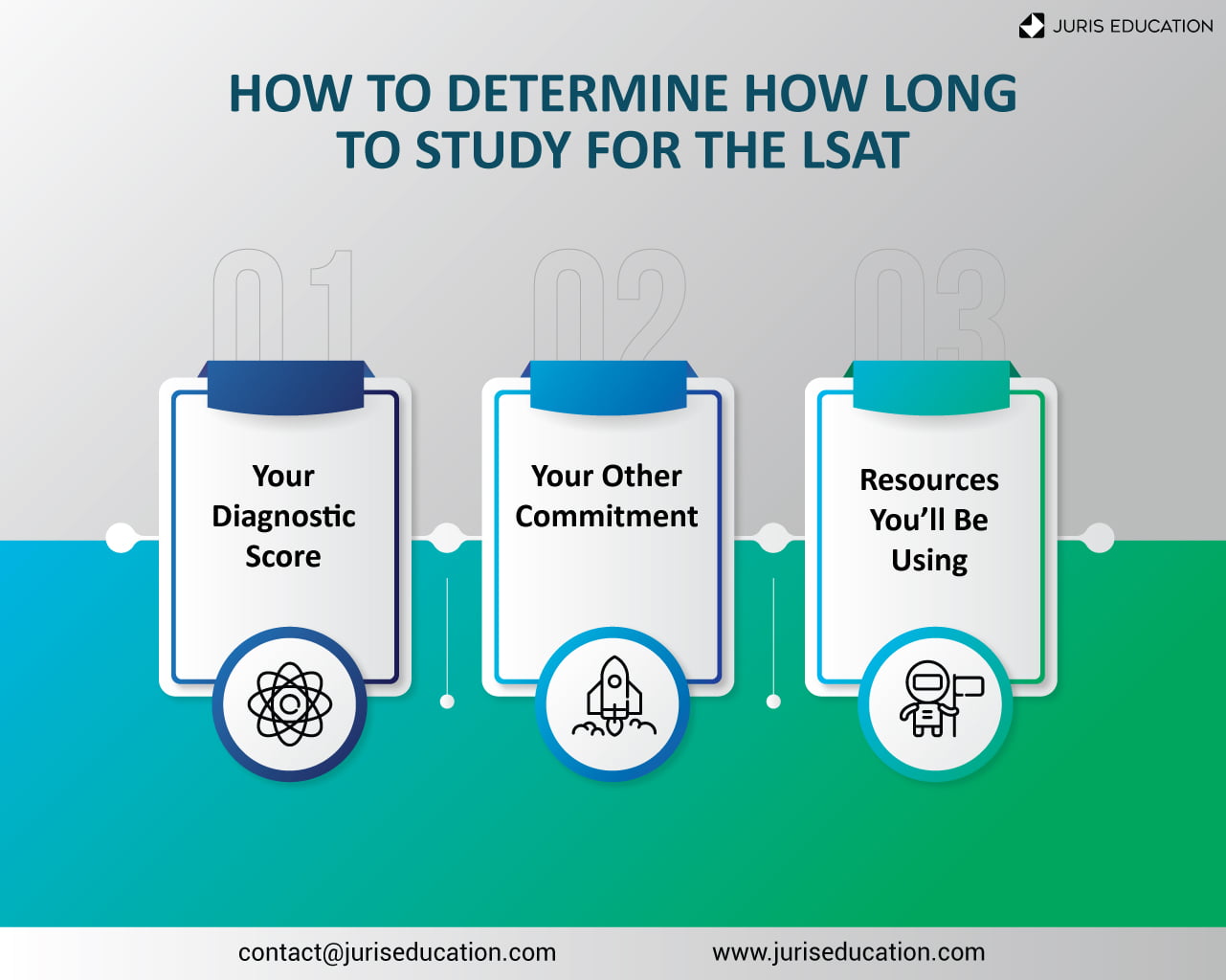 How Long Should You Study for the LSAT (Study Schedule 2023)