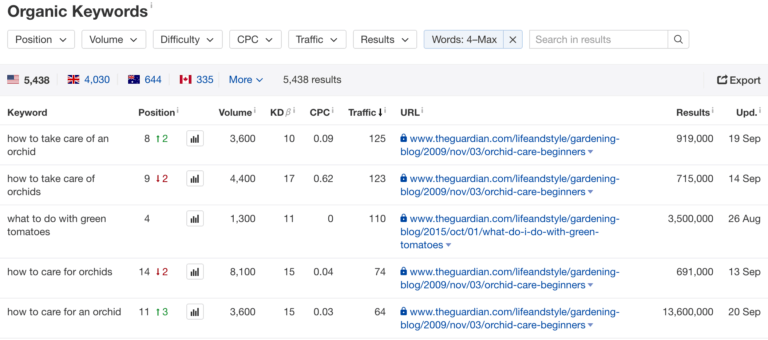 ahrefs words filtering