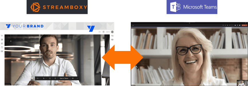 Microsoft Teams-Interoperabilität