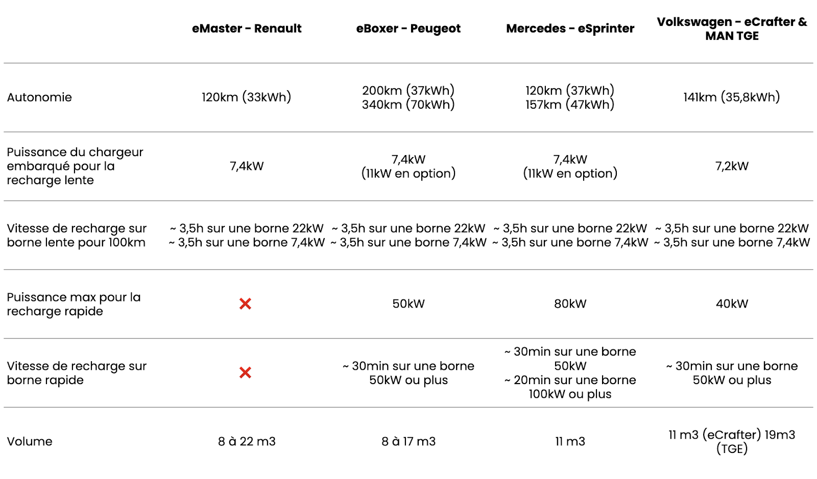 comparatif_utilitaire_electrique.png