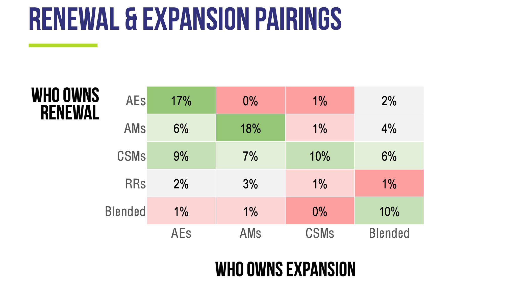 Renewal and expansion pairings