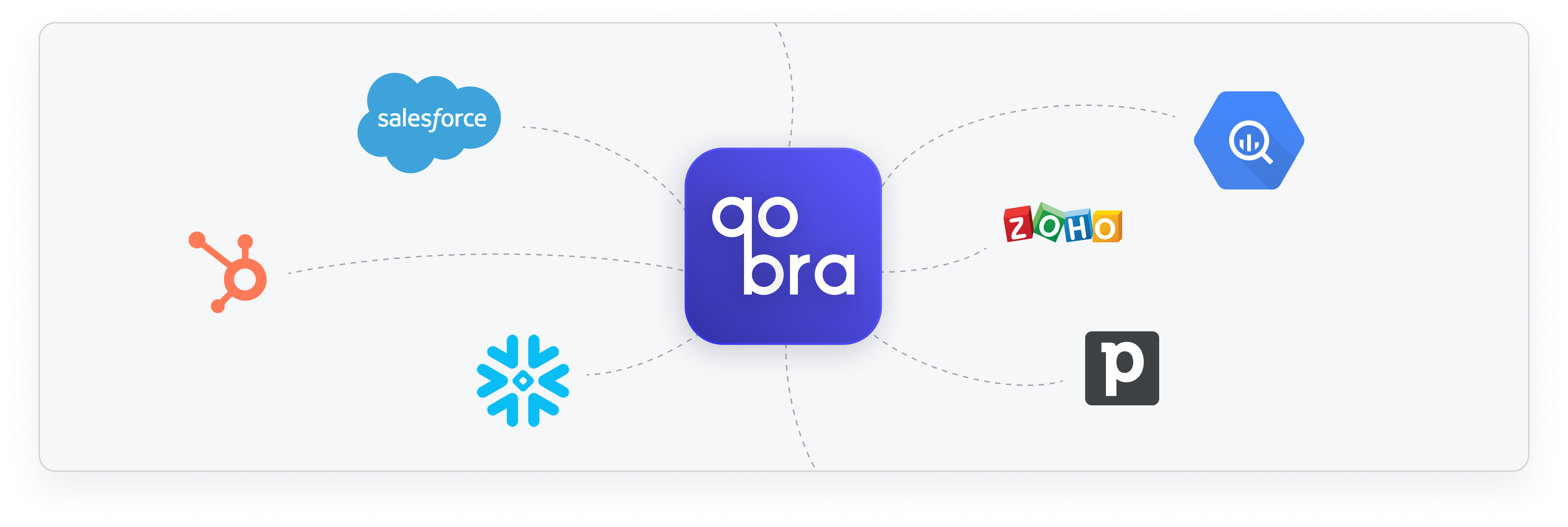 Intégrations Qobra