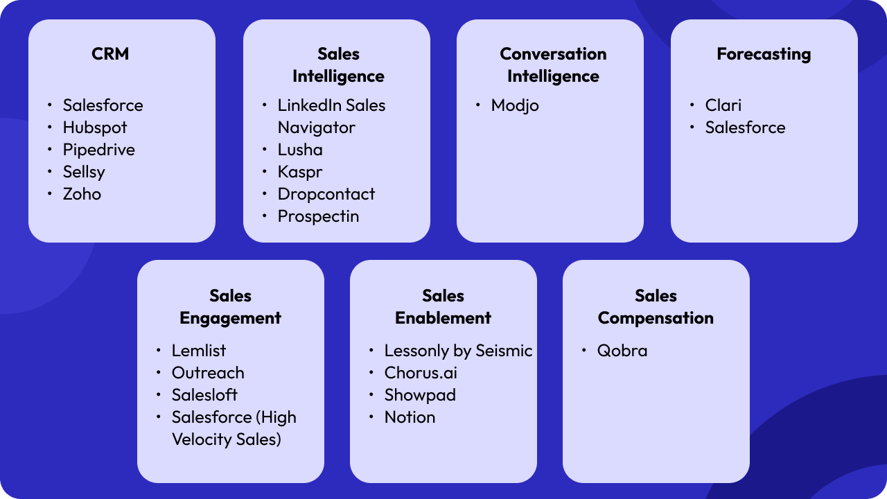 Sales tools
