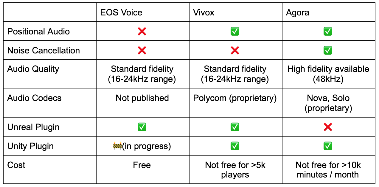 VoIP Feature Chart