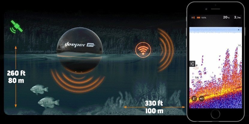 Deeper PRO