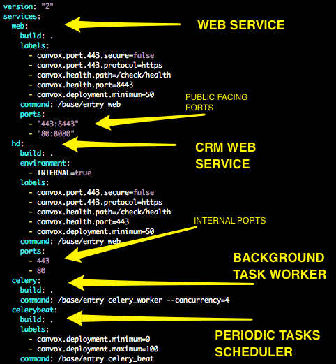 Kubernetes-Alternative
