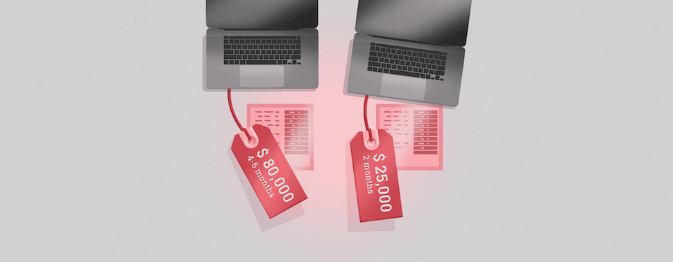 Software Development Costs: How Much Should You Pay?
