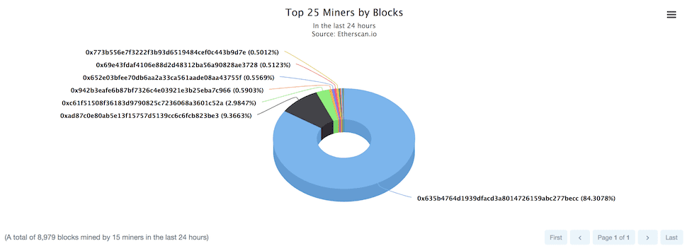 Ropsten coins mining - How to set up Ethereum testnet