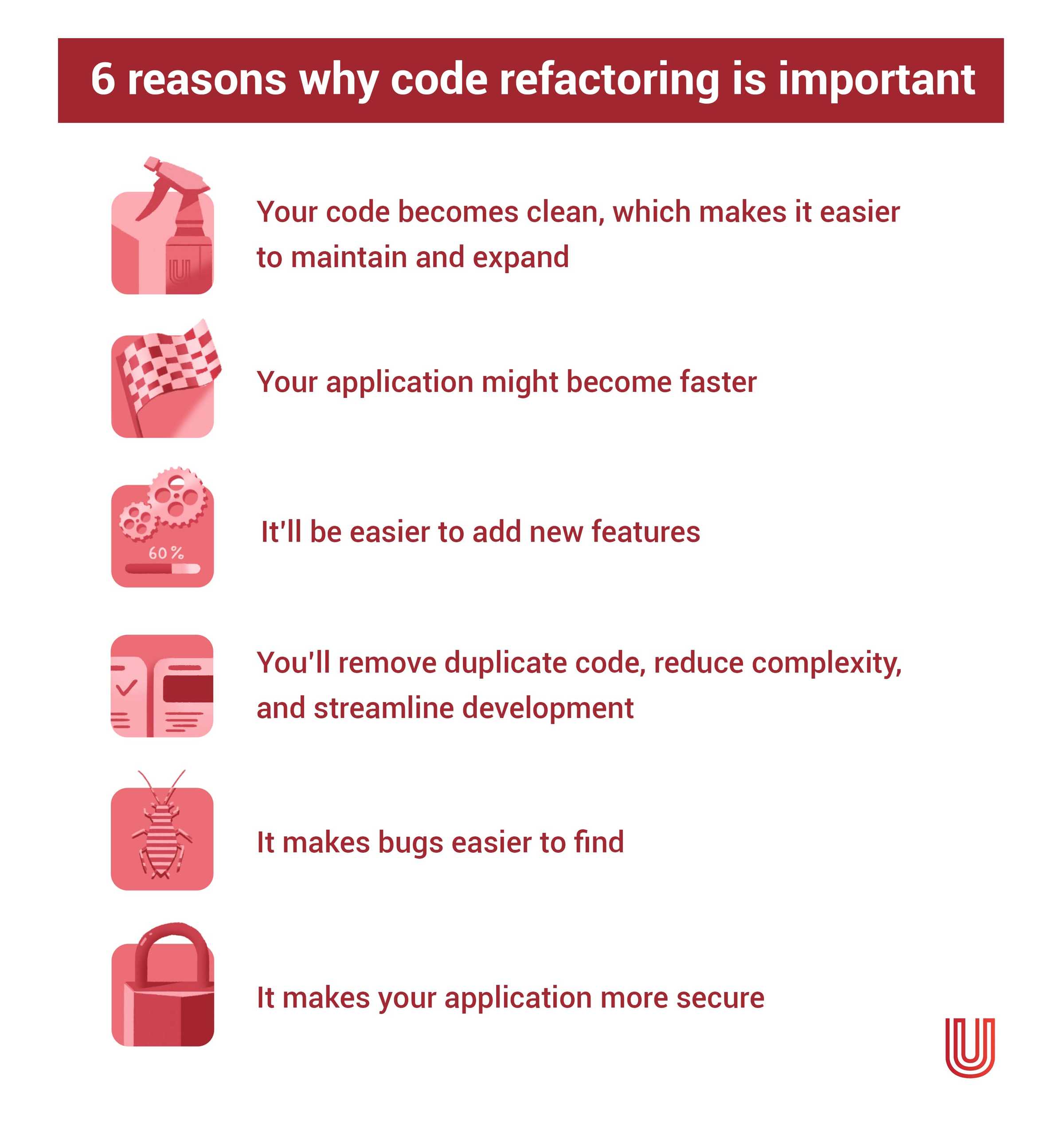 Why is refactoring your code important? - Ulam Labs