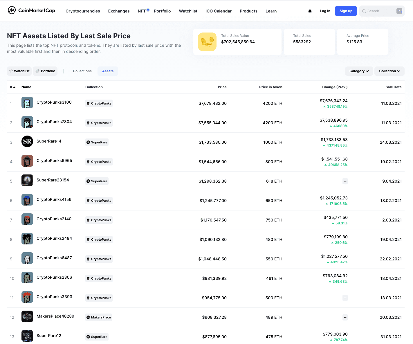Source: Coinmarketcap.com