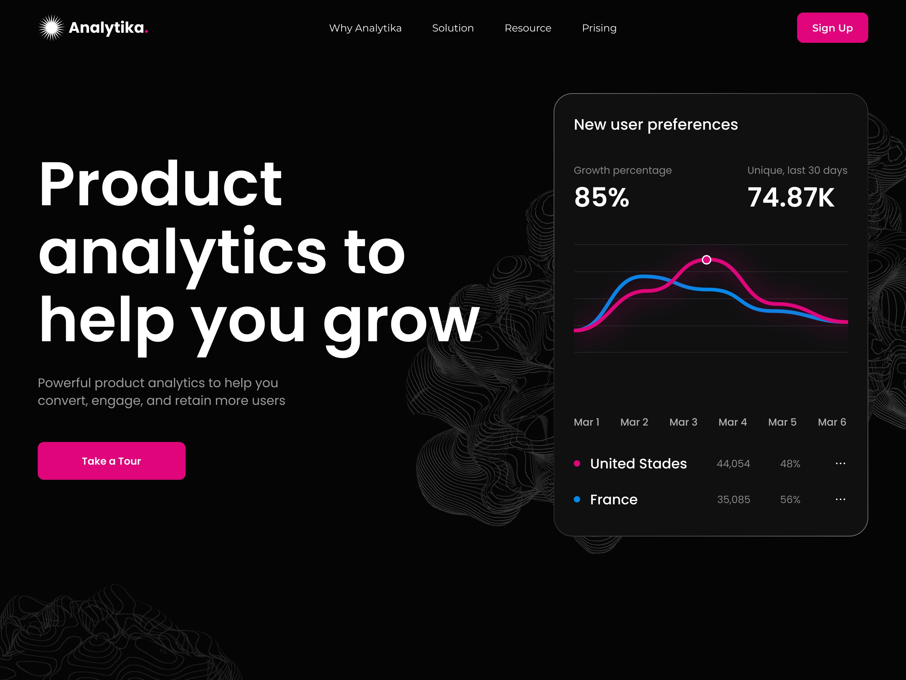 Designing for Clarity and Impact: A Look at a Landing Page Project for Product Analytics. case study artifact