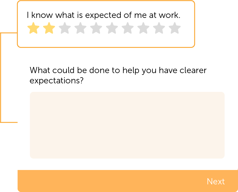 Responsive surveys