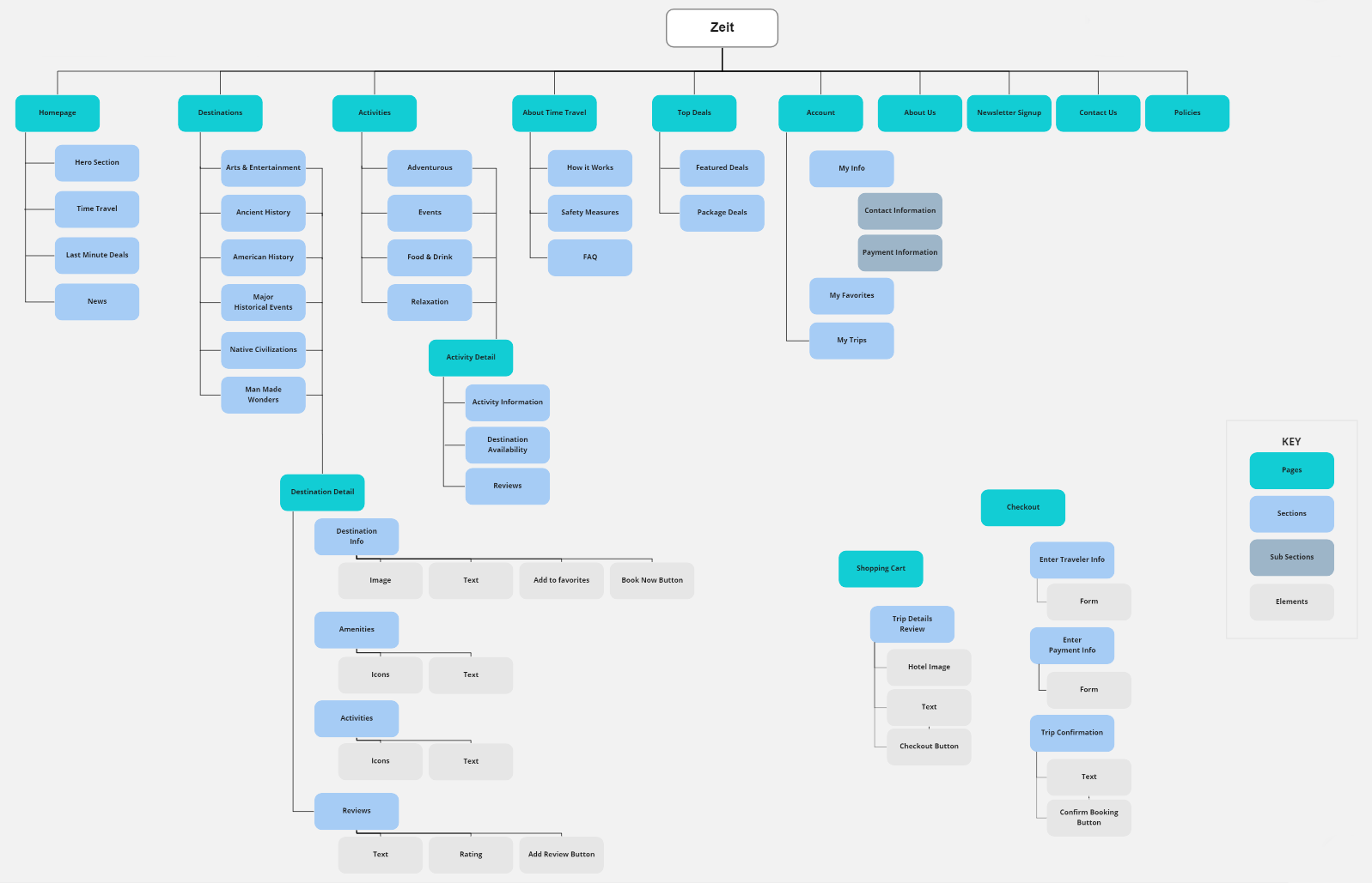 Site Map for Zeit