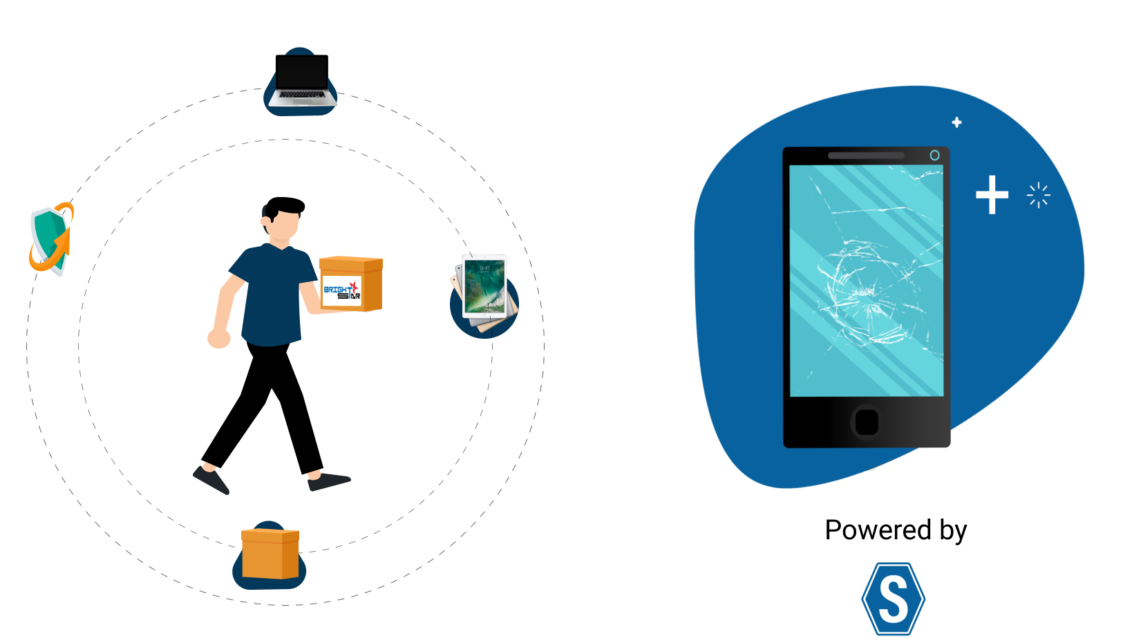 Brightstar Insure Electronic Devices Insurance