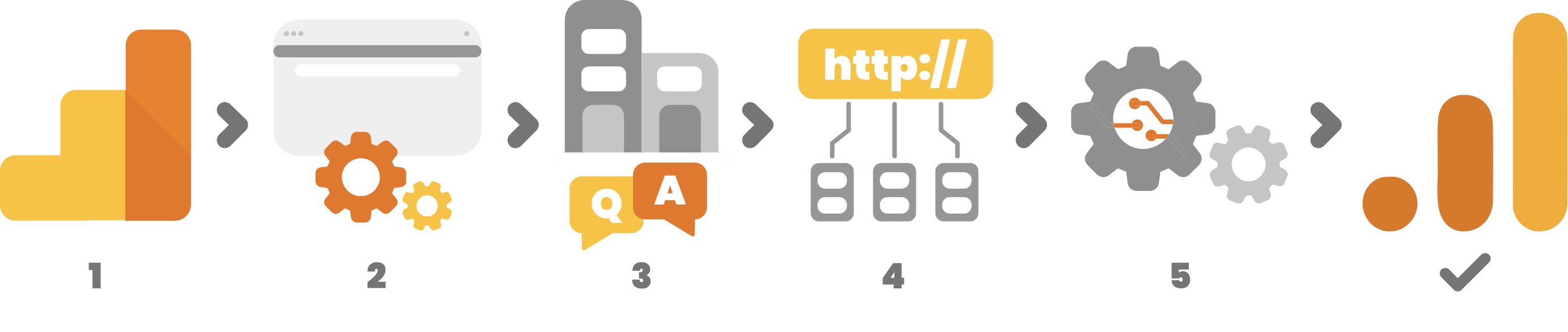 Hvordan installeres GA4 også kaldet Google analytics 4 