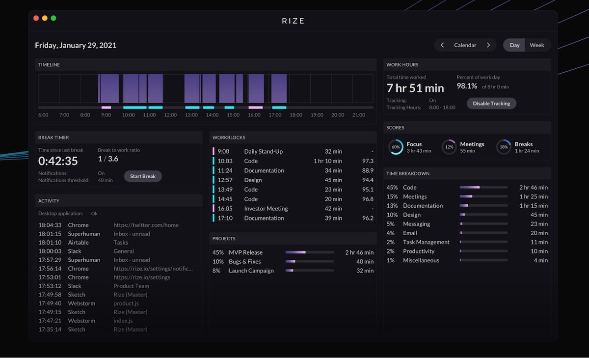 Rize dashboard