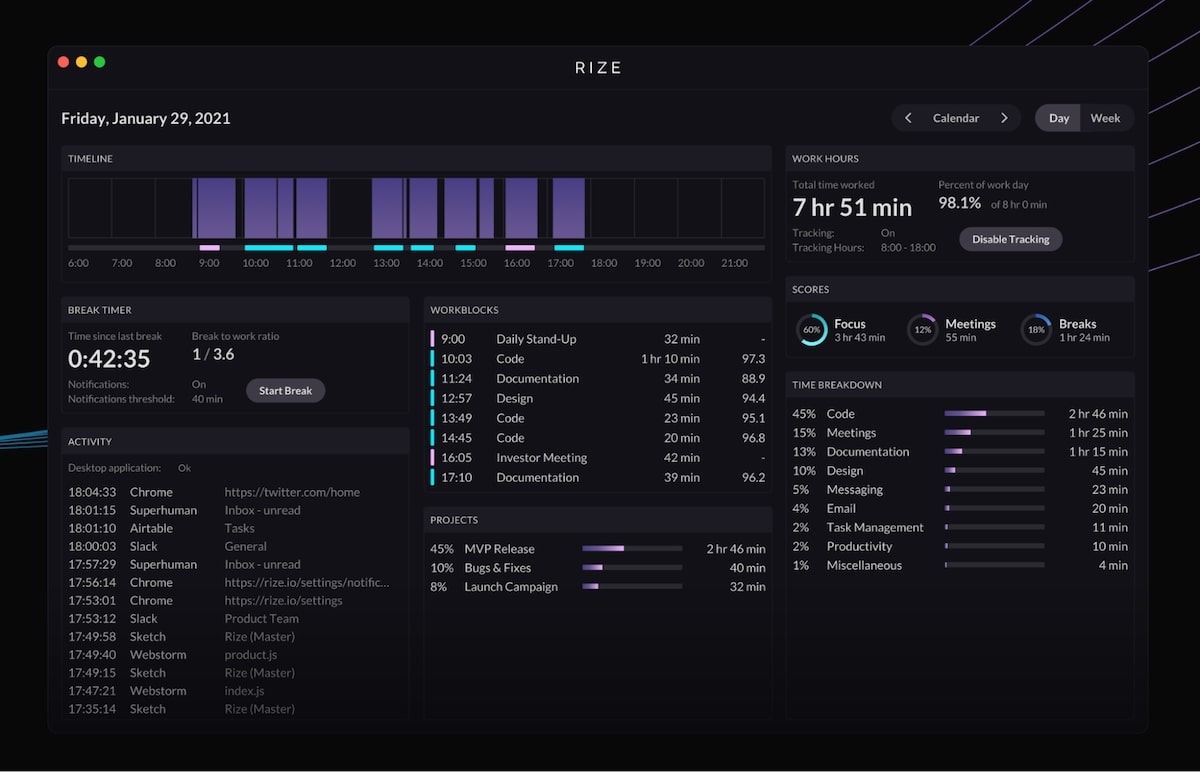 Focus tools: screenshot of Rize’s app