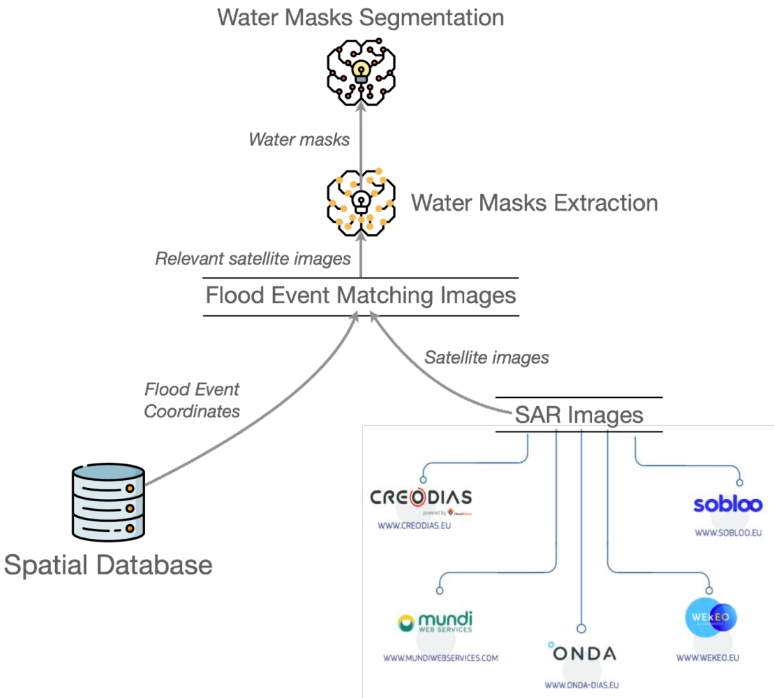 EO in-situ analytics, www.databloom.ai