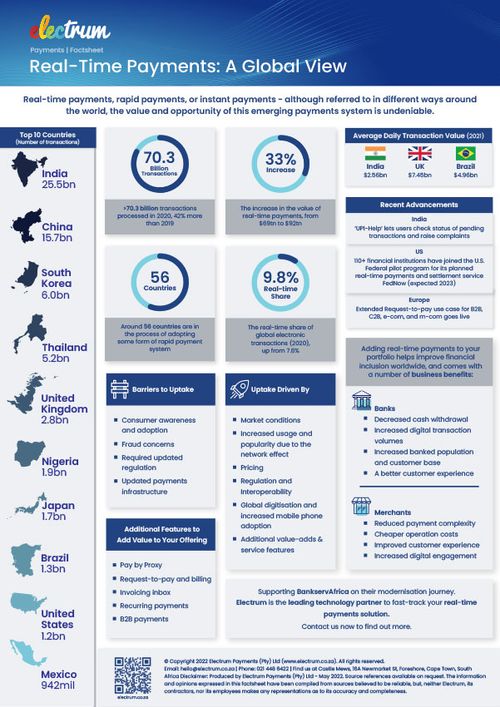 RealTime Payments Factsheet A Global View Electrum Insights