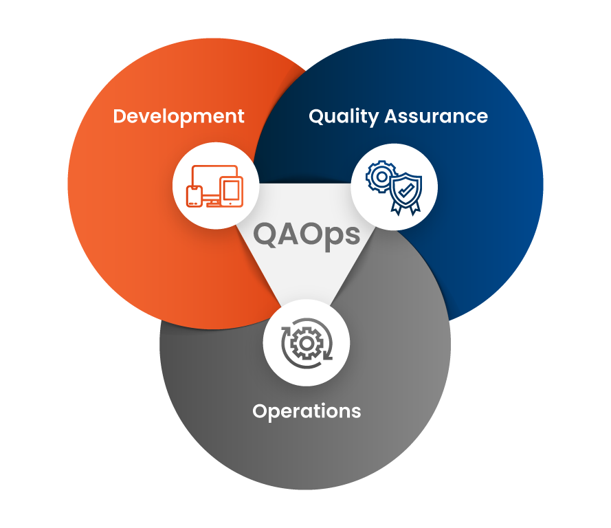 What is QAOps
