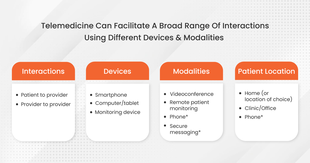 What is Telemedicine